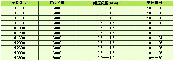 規(guī)格.jpg 規(guī)格.jpg