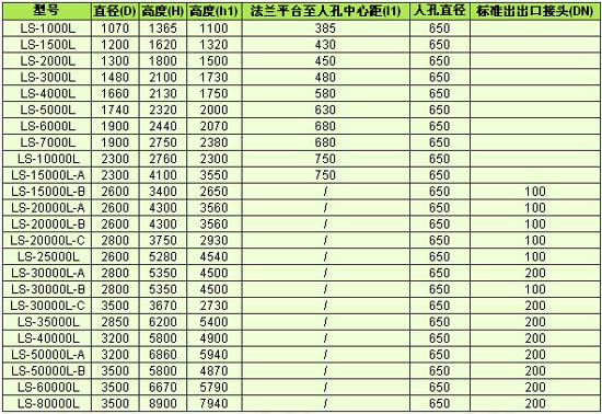 全塑立式儲罐規格表( 10立方~80立方 ) 單位:mm.jpg 全塑立式儲罐規格表( 10立方~80立方 ) 單位:mm.jpg