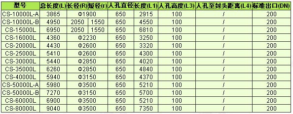 全塑臥式儲罐(聚乙烯儲罐)規格表( 10立方~80立方 ) 單位:mm.jpg 全塑臥式儲罐(聚乙烯儲罐)規格表( 10立方~80立方 ) 單位:mm.jpg